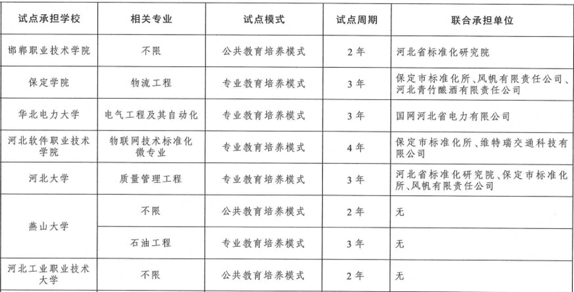 欧保环境科技