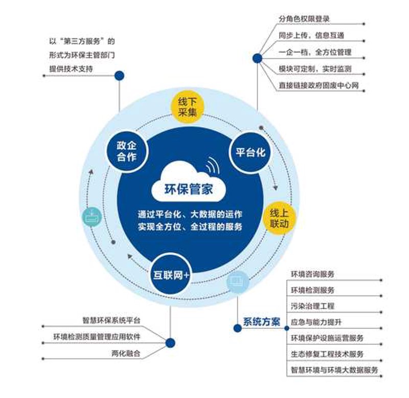 如何精准施策废气治理工程？